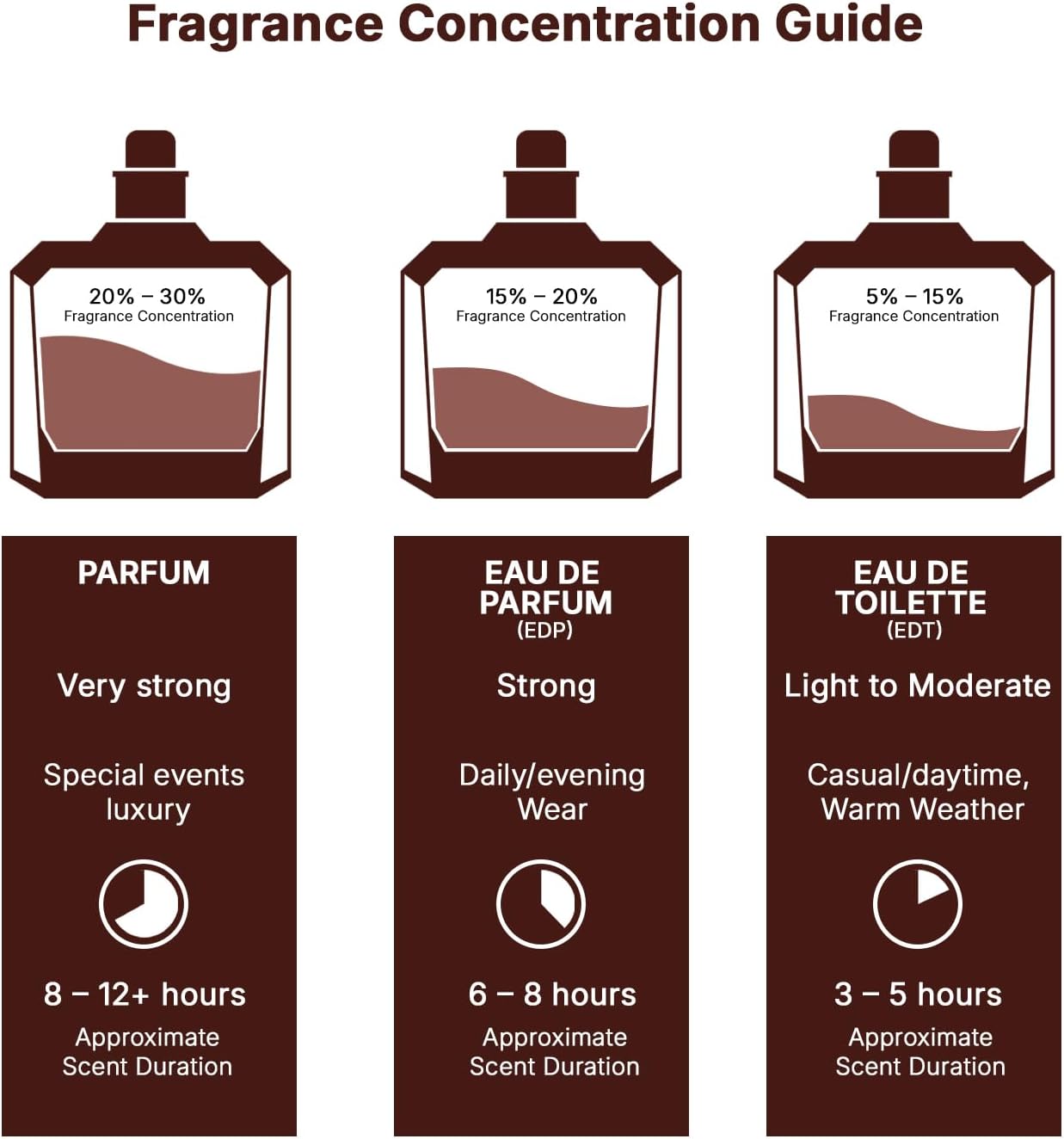 Lattafa Suqraat Eau De Parfum Male 100ml